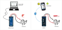 mobiLink&#160;Power&#160;Mobile&#160;Interface&#160;for HART Foundation&#160;Fieldbus&#160;and&#160;PROFIBUS-PA