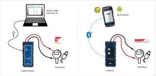 interface mobiLink POWER USB HART,Foundation Fieldbus and PROFIBUS-PA