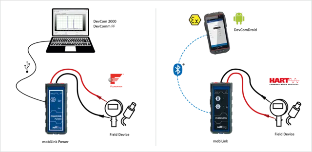 mobiLink Power Mobile Interface for HART Foundation Fieldbus and PROFIBUS-PA 