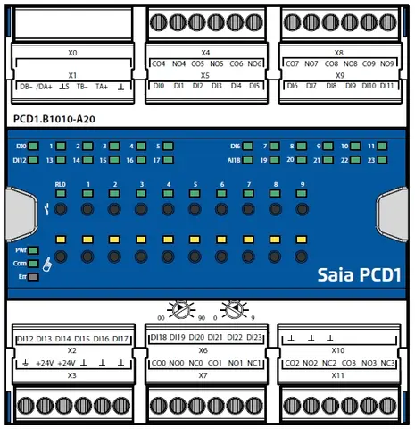 PCD1.B1010-20, 24DI, 6 rele NO, 4 veksel E-line RIO, 24DI, 6 rele NO, 4 veksel