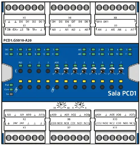 PCD1.G5010-A20 8 DI, 4 rele, 16 AI, 4 AO E-Line RIO 8 DI, 4 rele, 16 AI, 4 AO